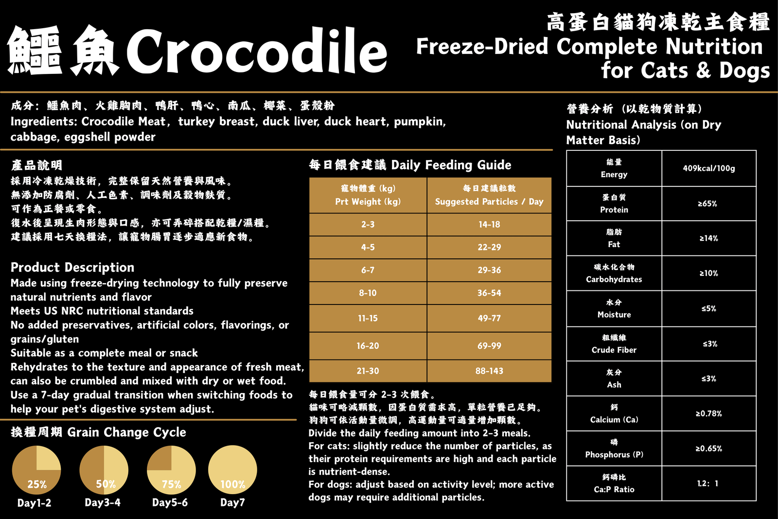 【一口原肉凍乾糧】 鱷魚肉口味 | 低敏腸護配方